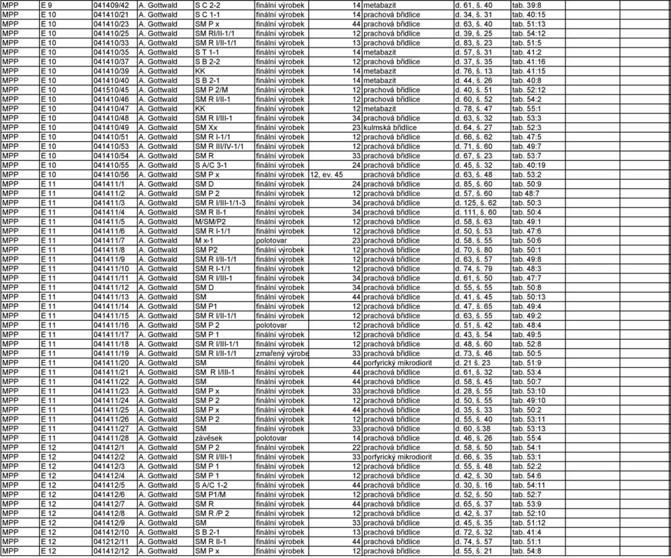 25 tab. 54:12 MPP E 10 041410/33 A. Gottwald SM R I/II-1/1 finální výrobek 13 prachová břidlice d. 83, š. 23 tab. 51:5 MPP E 10 041410/35 A. Gottwald S T 1-1 finální výrobek 14 metabazit d. 57, š.