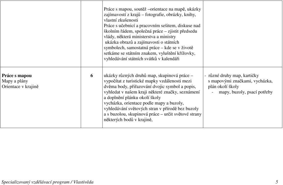 státních svátků v kalendáři Práce s mapou Mapy a plány Orientace v krajině 6 ukázky různých druhů map, skupinová práce vypočítat z turistické mapky vzdálenosti mezi dvěma body, přiřazování dvojic