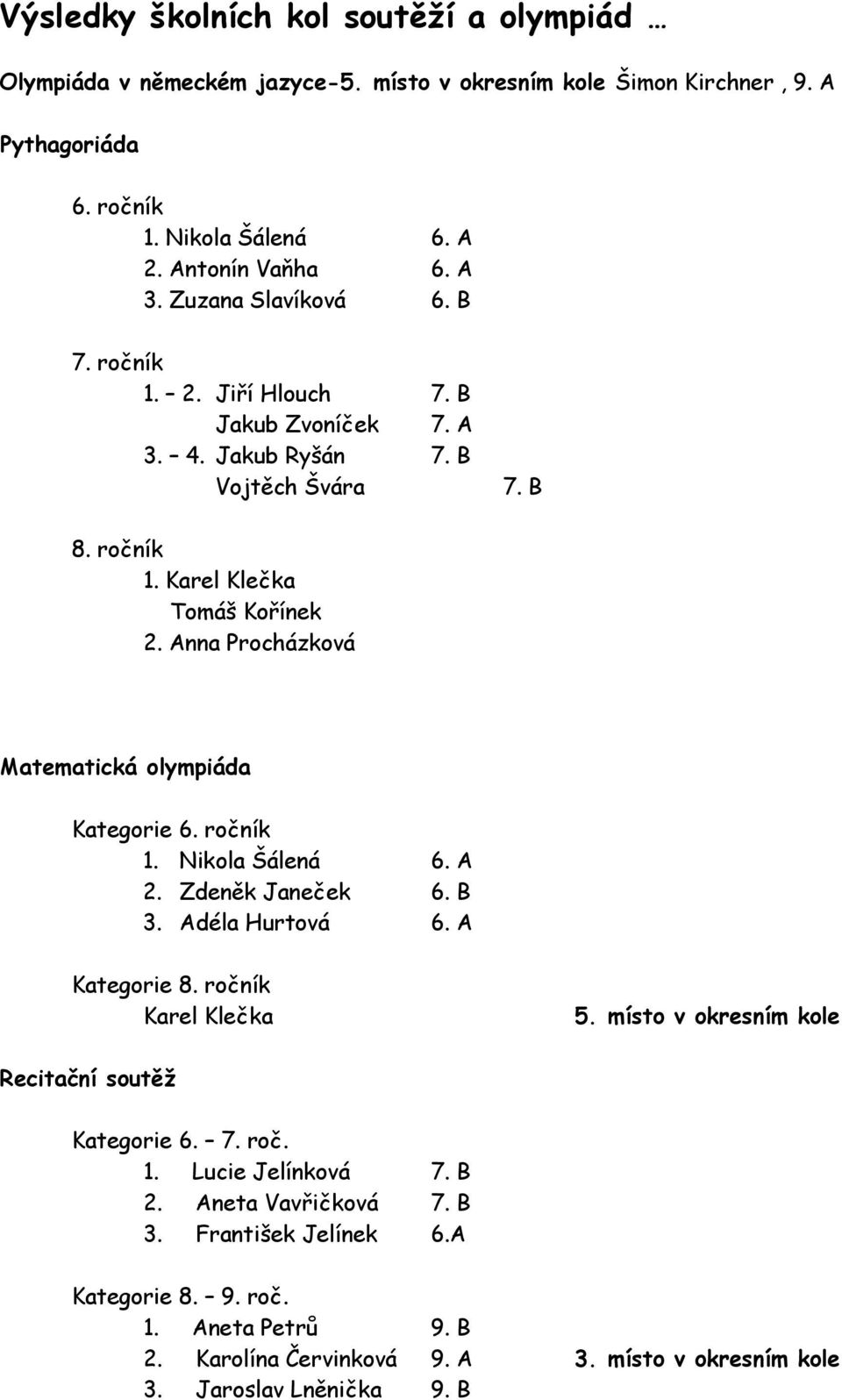 Anna Procházková Matematická olympiáda Kategorie 6. ročník 1. Nikola Šálená 6. A 2. Zdeněk Janeček 6. B 3. Adéla Hurtová 6. A Kategorie 8. ročník Karel Klečka 5.