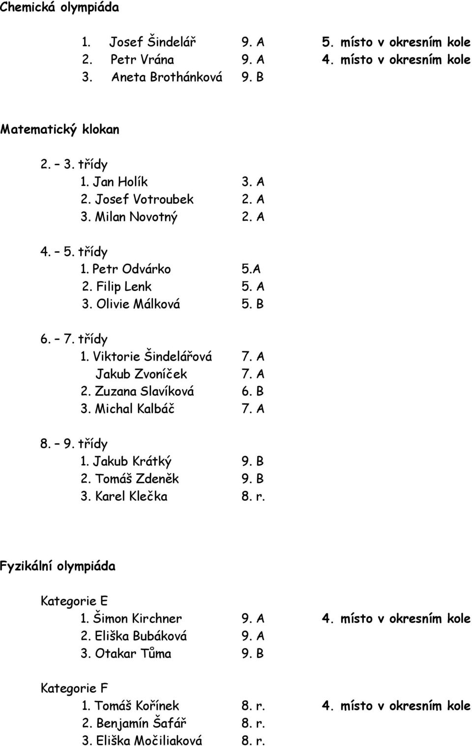 A Jakub Zvoníček 7. A 2. Zuzana Slavíková 6. B 3. Michal Kalbáč 7. A 8. 9. třídy 1. Jakub Krátký 9. B 2. Tomáš Zdeněk 9. B 3. Karel Klečka 8. r. Fyzikální olympiáda Kategorie E 1.