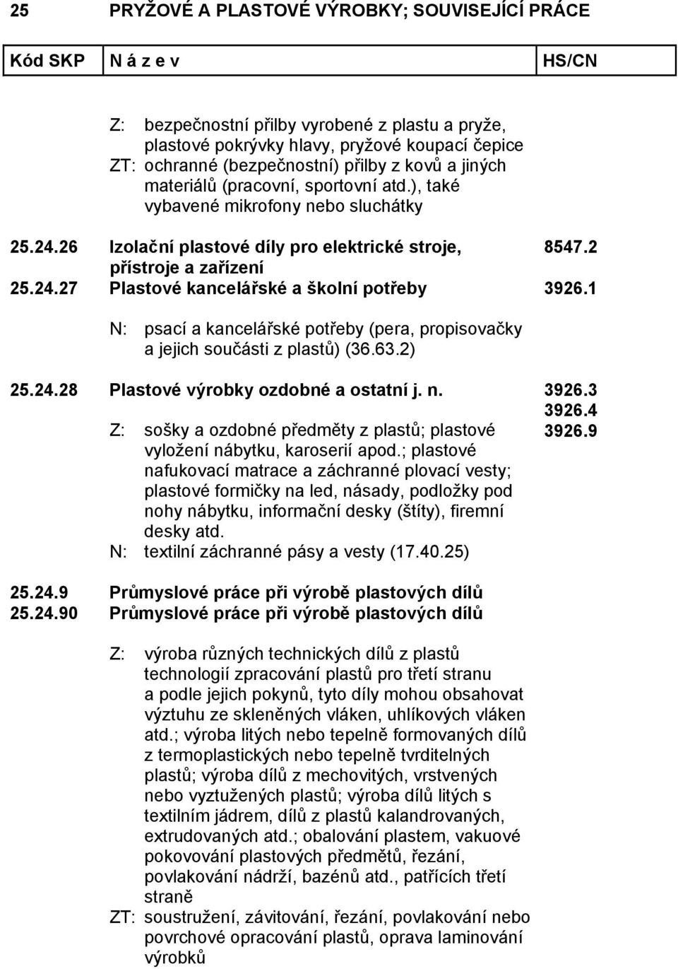 1 N: psací a kancelářské potřeby (pera, propisovačky a jejich součásti z plastů) (36.63.2) 25.24.28 Plastové výrobky ozdobné a ostatní j. n. 3926.3 3926.