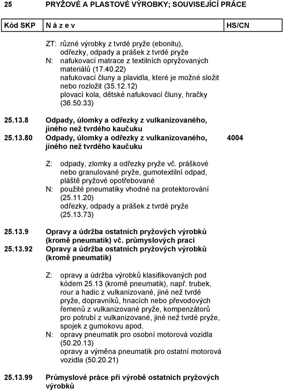 8 Odpady, úlomky a odřezky z vulkanizovaného, jiného než tvrdého kaučuku 25.13.80 Odpady, úlomky a odřezky z vulkanizovaného, jiného než tvrdého kaučuku 4004 Z: odpady, zlomky a odřezky pryže vč.