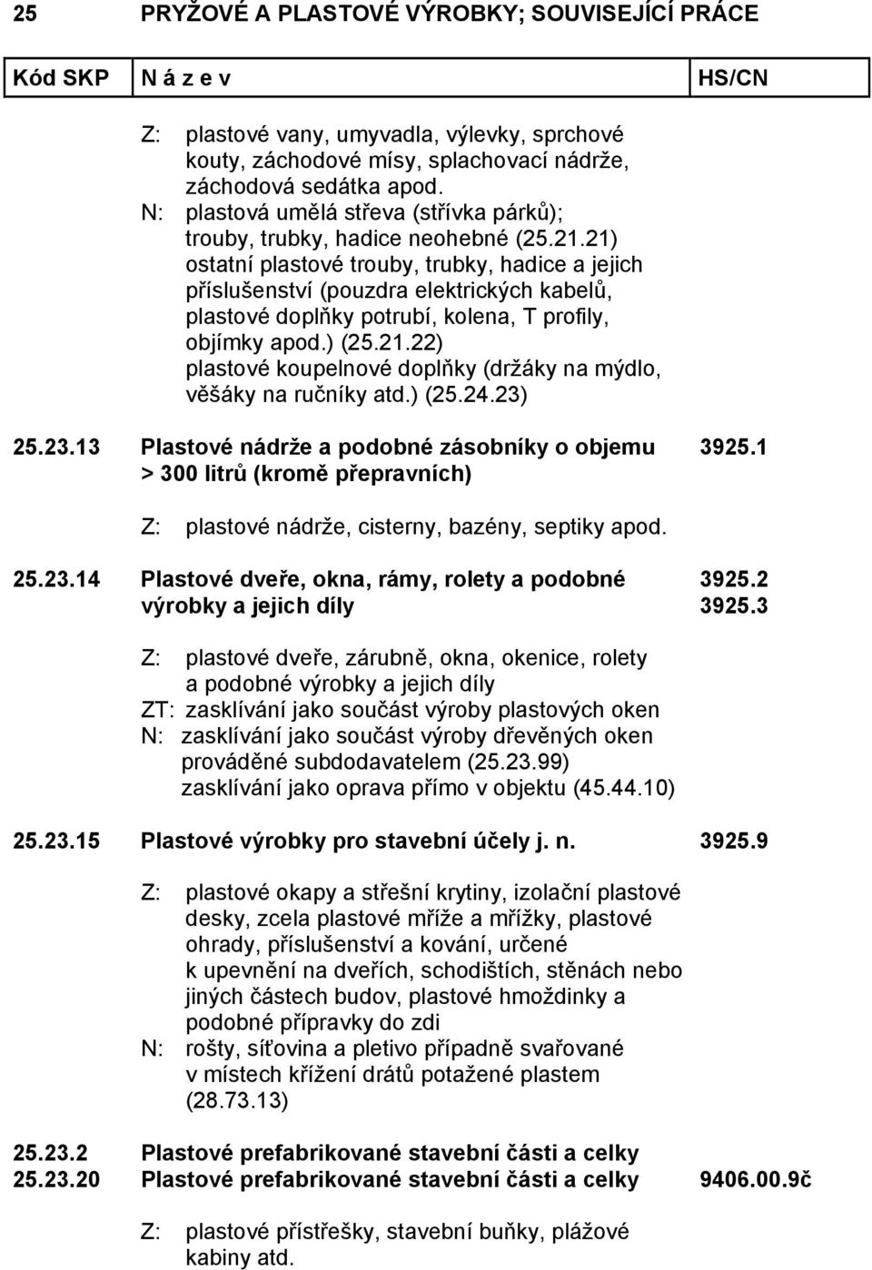 ) (25.24.23) 25.23.13 Plastové nádrže a podobné zásobníky o objemu > 300 litrů (kromě přepravních) 3925.1 Z: plastové nádrže, cisterny, bazény, septiky apod. 25.23.14 Plastové dveře, okna, rámy, rolety a podobné výrobky a jejich díly 3925.