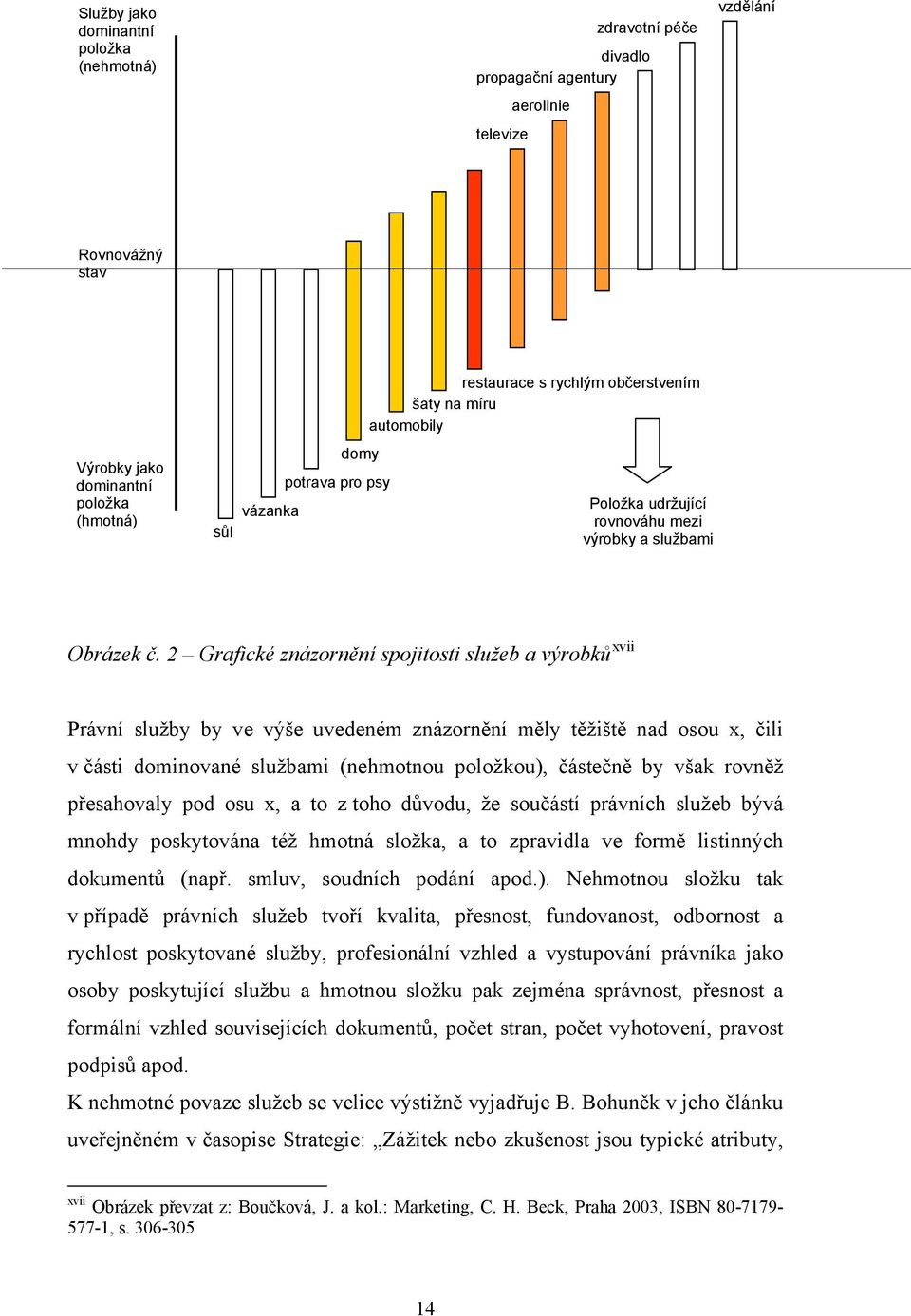 2 Grafické znázornění spojitosti služeb a výrobků xvii Právní služby by ve výše uvedeném znázornění měly těžiště nad osou x, čili v části dominované službami (nehmotnou položkou), částečně by však