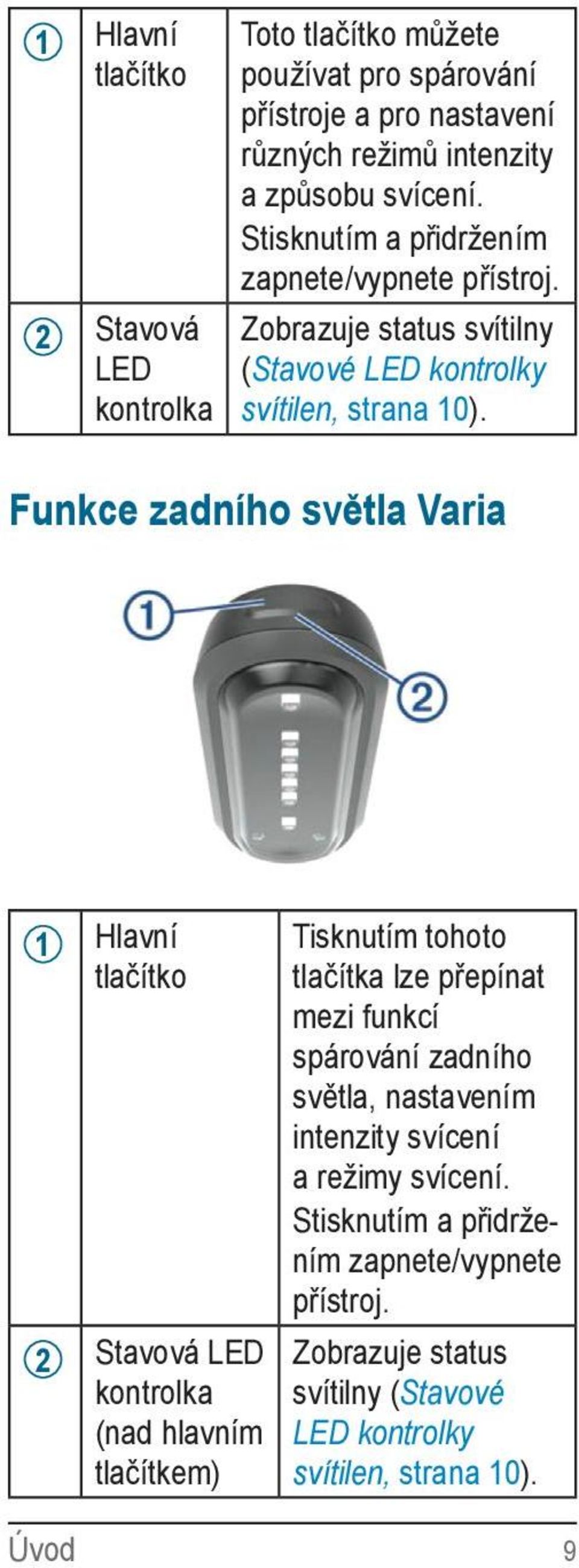 Funkce zadního světla Varia 1 Hlavní tlačítko 2 Stavová LED kontrolka (nad hlavním tlačítkem) Tisknutím tohoto tlačítka lze přepínat mezi funkcí spárování