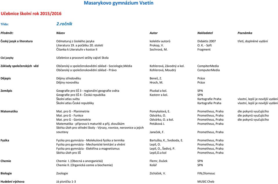 CompiterMedia Občanský a společenskovědní základ - Právo Kohlerová, Moudrý ComputerMedia Dějepis Dějiny středověku Beneš, Z. Práce Dějiny novověku Hroch, M.