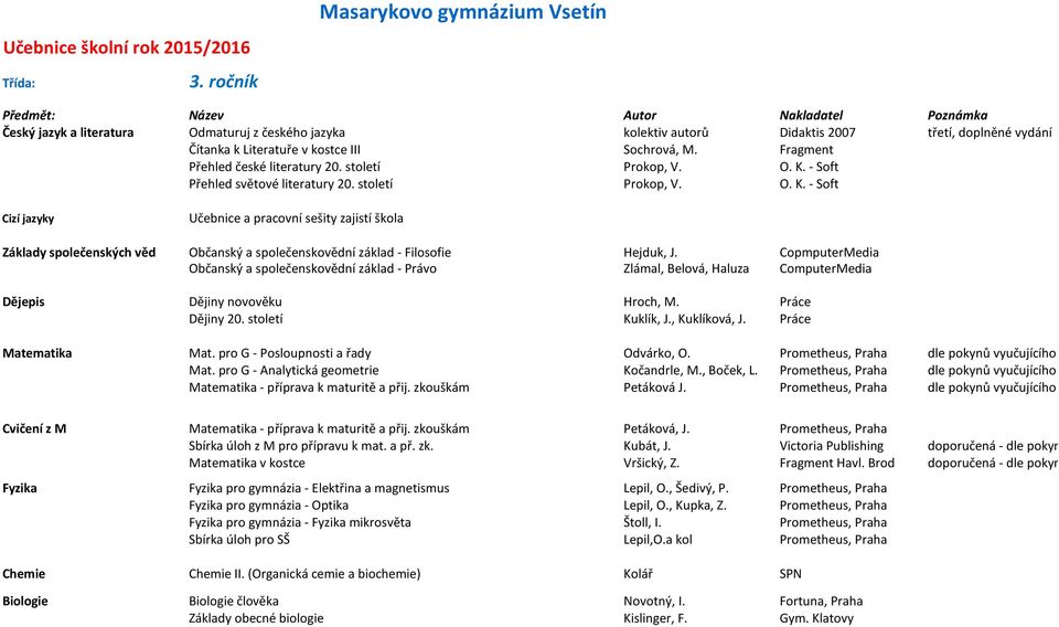 CopmputerMedia Občanský a společenskovědní základ - Právo Zlámal, Belová, Haluza ComputerMedia Dějepis Dějiny novověku Hroch, M. Práce Dějiny 20. století Kuklík, J., Kuklíková, J.