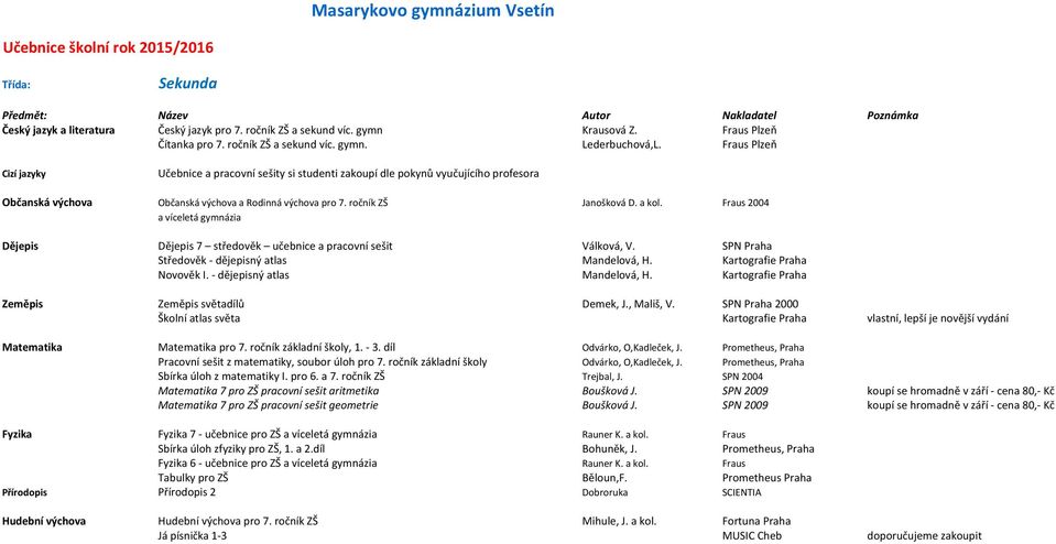 Fraus 2004 a víceletá gymnázia Dějepis Dějepis 7 středověk učebnice a pracovní sešit Válková, V. SPN Praha Středověk - dějepisný atlas Mandelová, H. Kartografie Praha Novověk I.