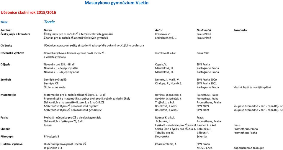 Fraus 2005 a víceletá gymnázia Dějepis Novověk pro ZŠ I. - III. díl Čapek, V. SPN Praha Novověk I. - dějepisný atlas Mandelová, H. Kartografie Praha Novověk II. - dějepisný atlas Mandelová, H. Kartografie Praha Zeměpis Zeměpis světadílů Demek, J.