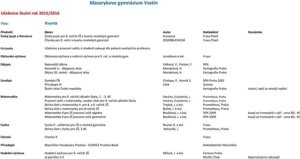 roč. a víceletá gym. Janošková a kol. Fraus Dějepis Nejnovější dějiny Válková, V., Parkan, F. SPN Novověk II. - dějepisný atlas Mandelová, H. Kartografie Praha Dějiny 20.