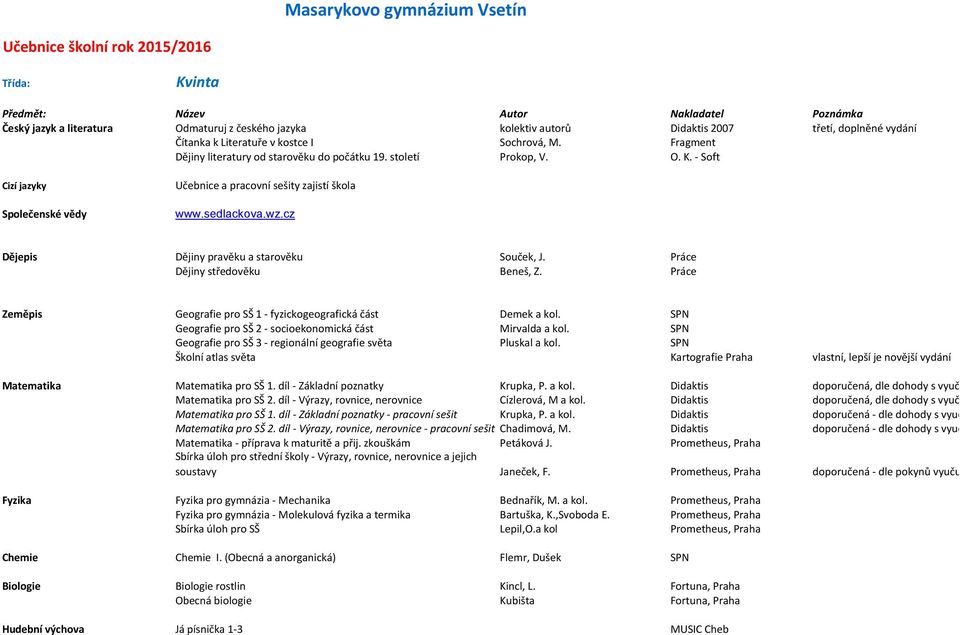 Práce Dějiny středověku Beneš, Z. Práce Zeměpis Geografie pro SŠ 1 - fyzickogeografická část Demek a kol. SPN Geografie pro SŠ 2 - socioekonomická část Mirvalda a kol.