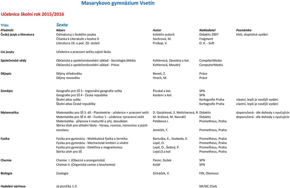 CompiterMedia Občanský a společenskovědní základ - Právo Kohlerová, Moudrý ComputerMedia Dějepis Dějiny středověku Beneš, Z. Práce Dějiny novověku Hroch, M.