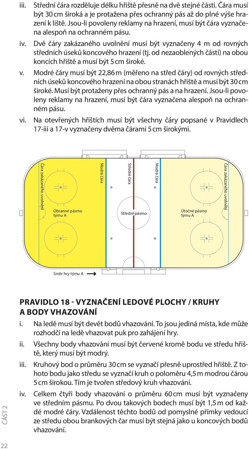 od nezaoblených částí) na obou koncích hřiště a musí být 5 cm široké. v.