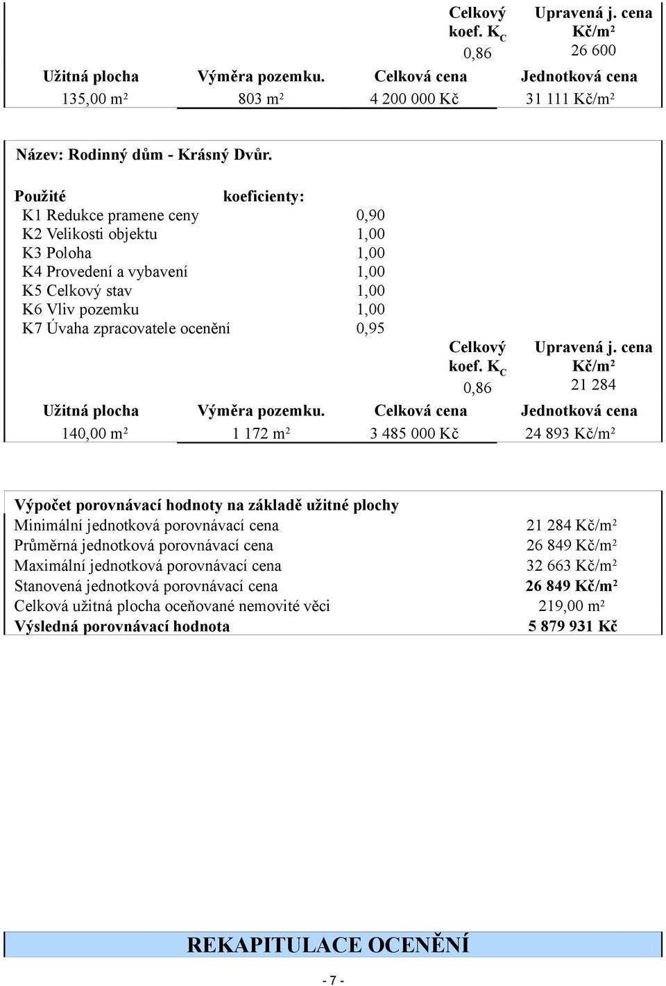 Celkový koef. K C 0,86 Upravená j. cena Kč/m 2 21 284 Užitná plocha Výměra pozemku.