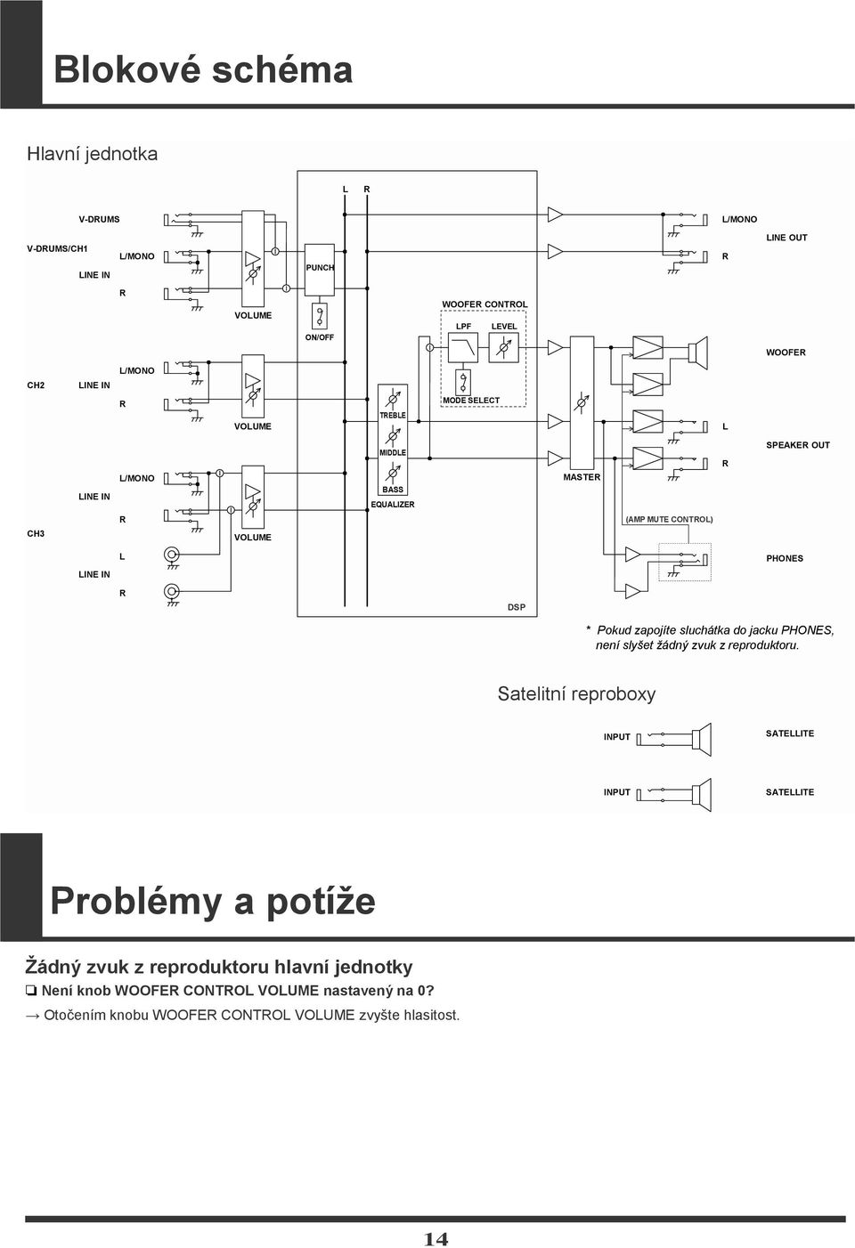 Pokud zapojíte sluchátka do jacku PHONES, není slyšet žádný zvuk z reproduktoru.