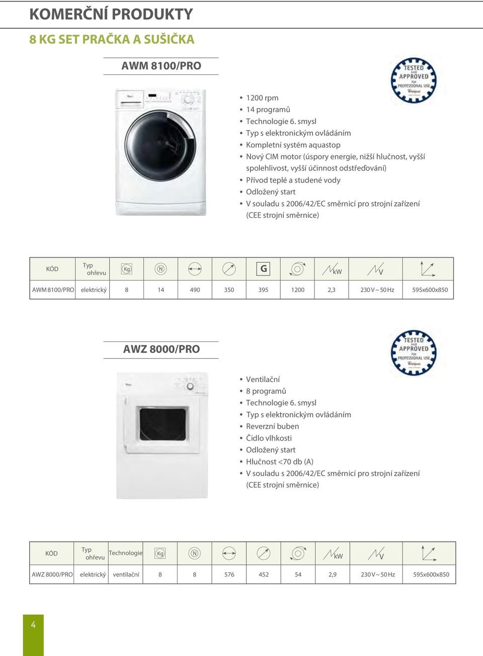 Přívod teplé a studené vody Odložený start Kg N G kw V AWM 8100/PRO elektrický 8 14 490 350 395 1200 2,3 230 V ~ 50 Hz 595x600x850 AWZ 8000/PRO Ventilační 8