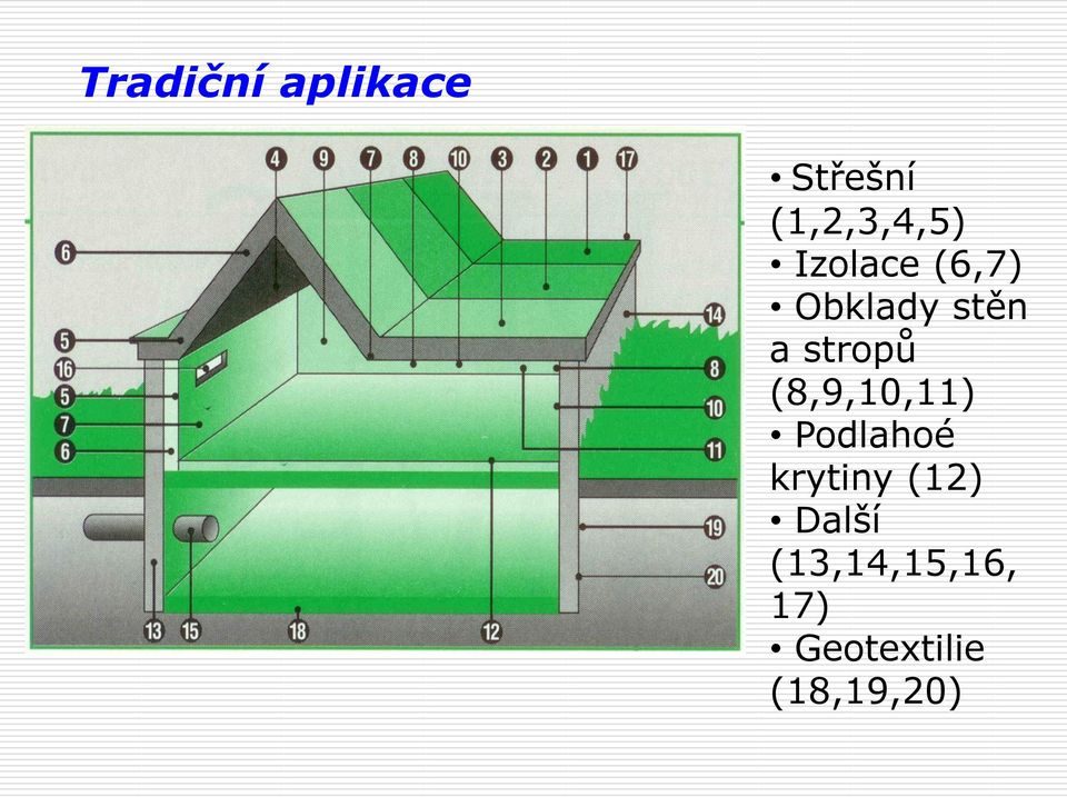 (8,9,10,11) Podlahoé krytiny (12)