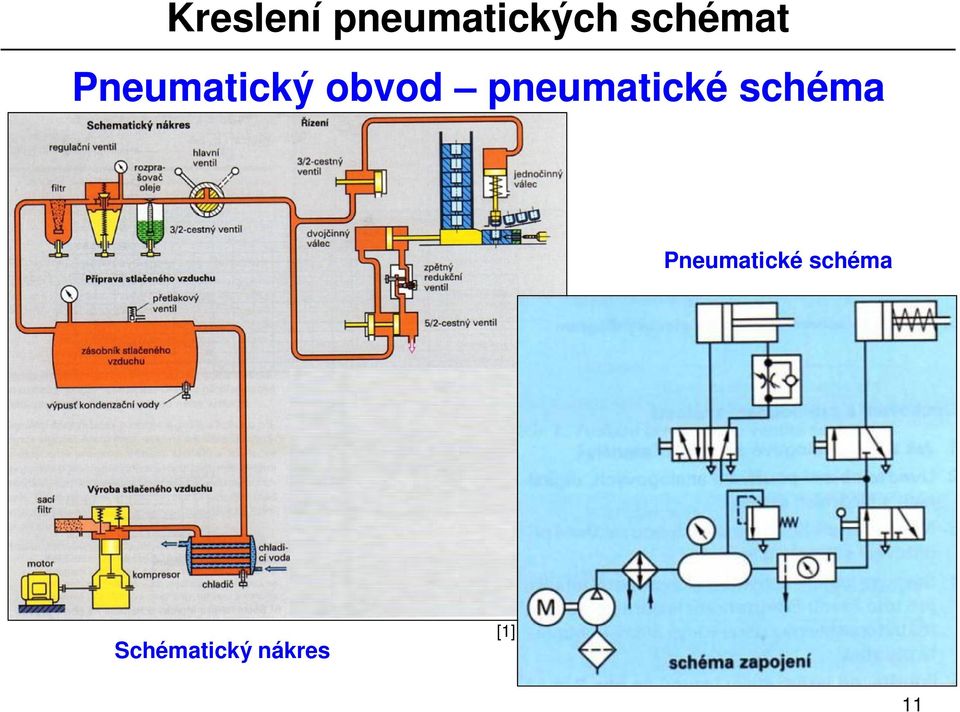 pneumatické schéma