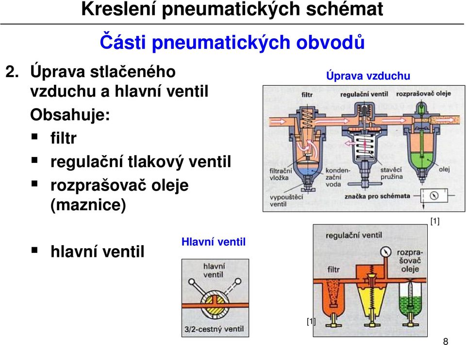 Obsahuje: filtr regula ní tlakový ventil