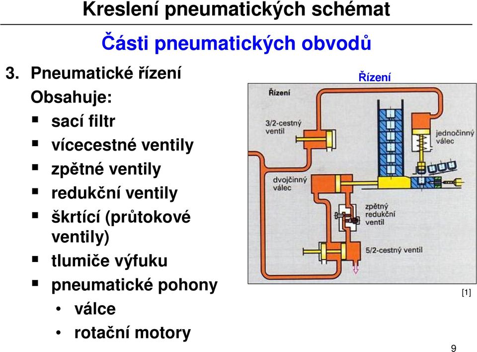 ventily zp tné ventily reduk ní ventily škrtící (pr