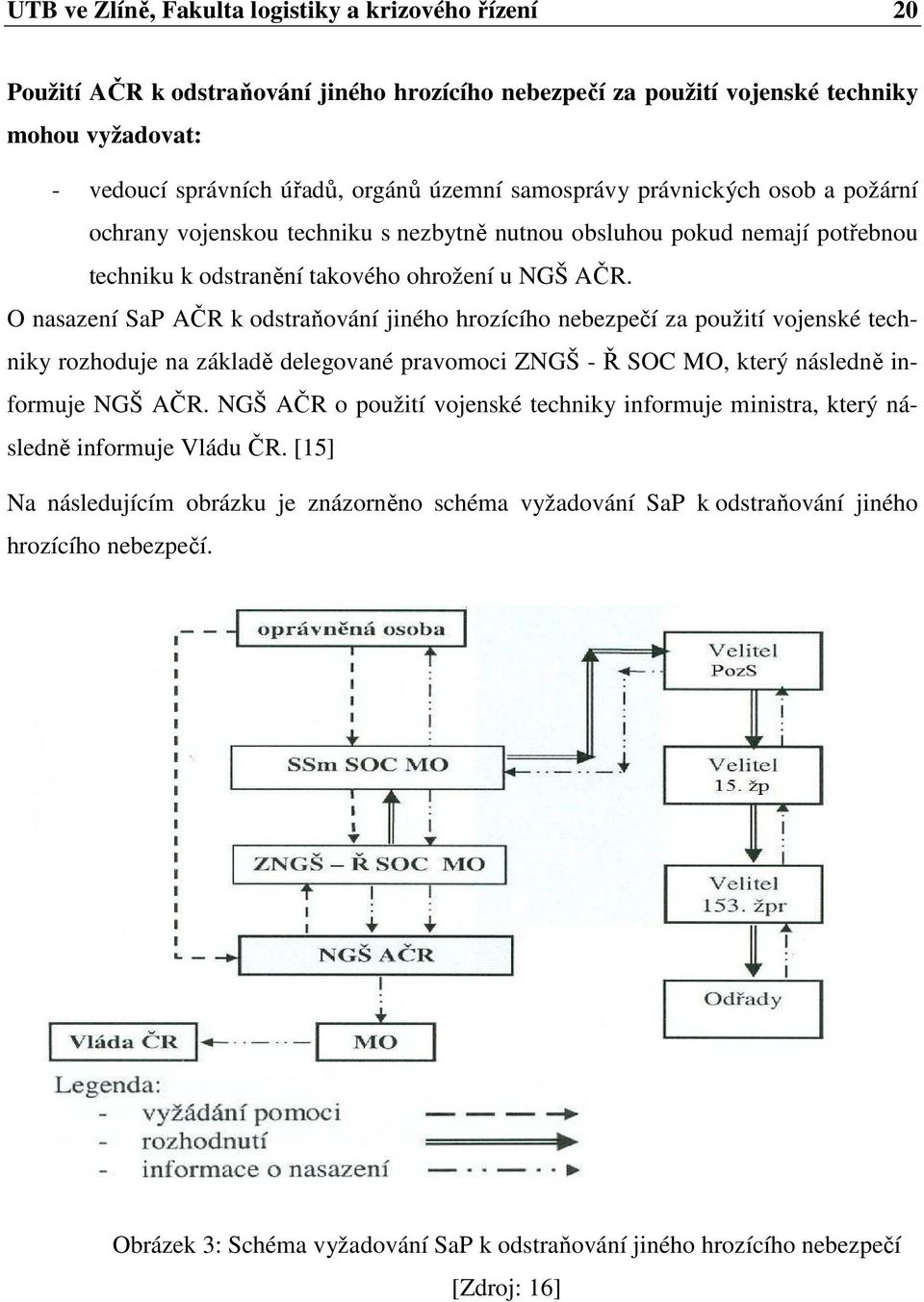 O nasazení SaP AČR k odstraňování jiného hrozícího nebezpečí za použití vojenské techniky rozhoduje na základě delegované pravomoci ZNGŠ - Ř SOC MO, který následně informuje NGŠ AČR.