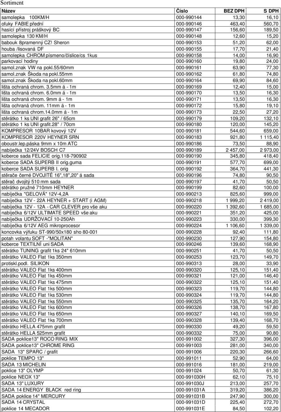 55/60mm 000-990161 63,90 77,30 samol.znak Škoda na pokl.55mm 000-990162 61,80 74,80 samol.znak Škoda na pokl.60mm 000-990164 69,90 84,60 lišta ochraná chrom. 3.