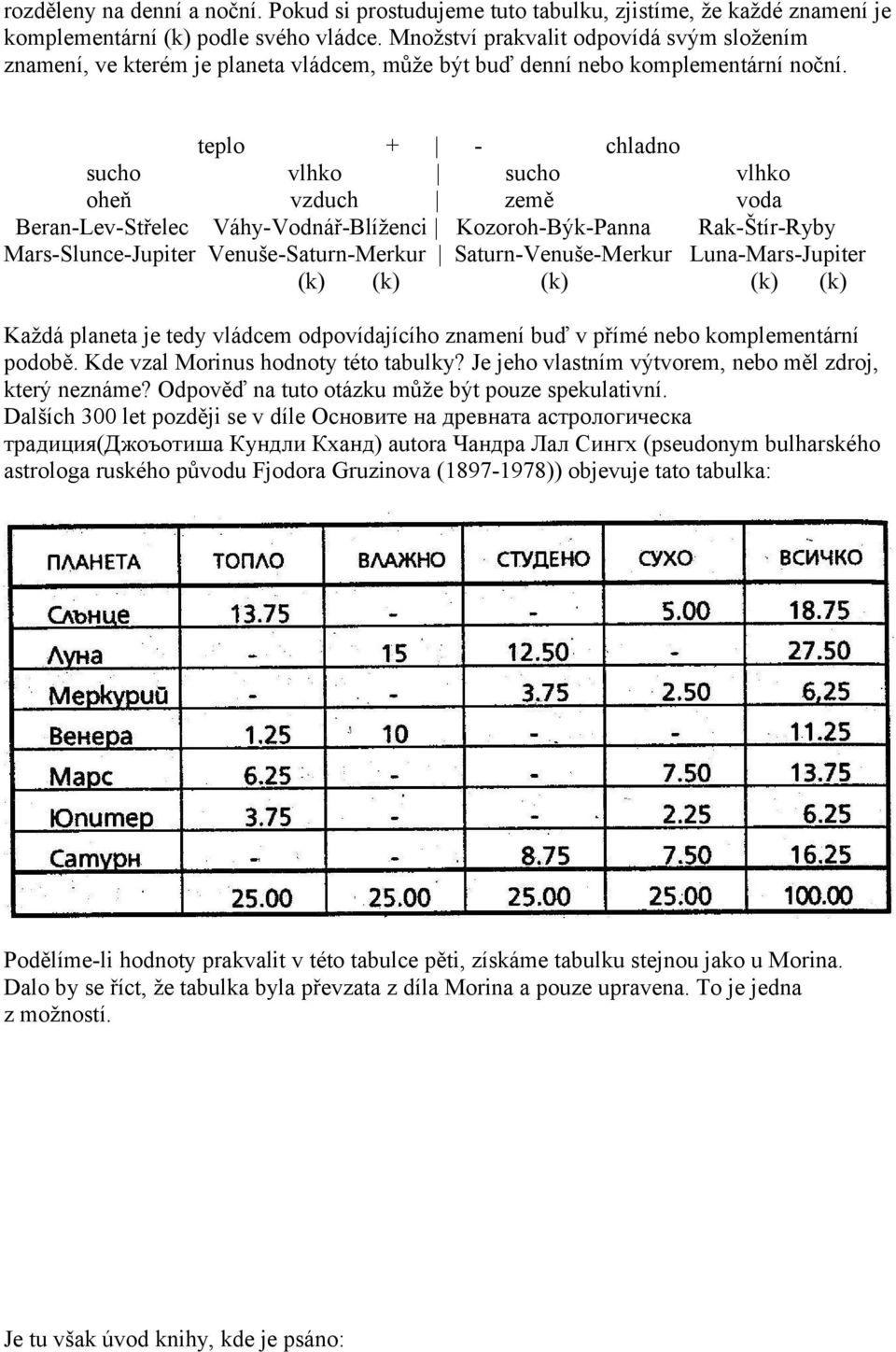 teplo + chladno sucho vlhko sucho vlhko oheň vzduch země voda Beran-Lev-Střelec Váhy-Vodnář-Blíženci Kozoroh-Býk-Panna Rak-Štír-Ryby Mars-Slunce-Jupiter Venuše-Saturn-Merkur Saturn-Venuše-Merkur