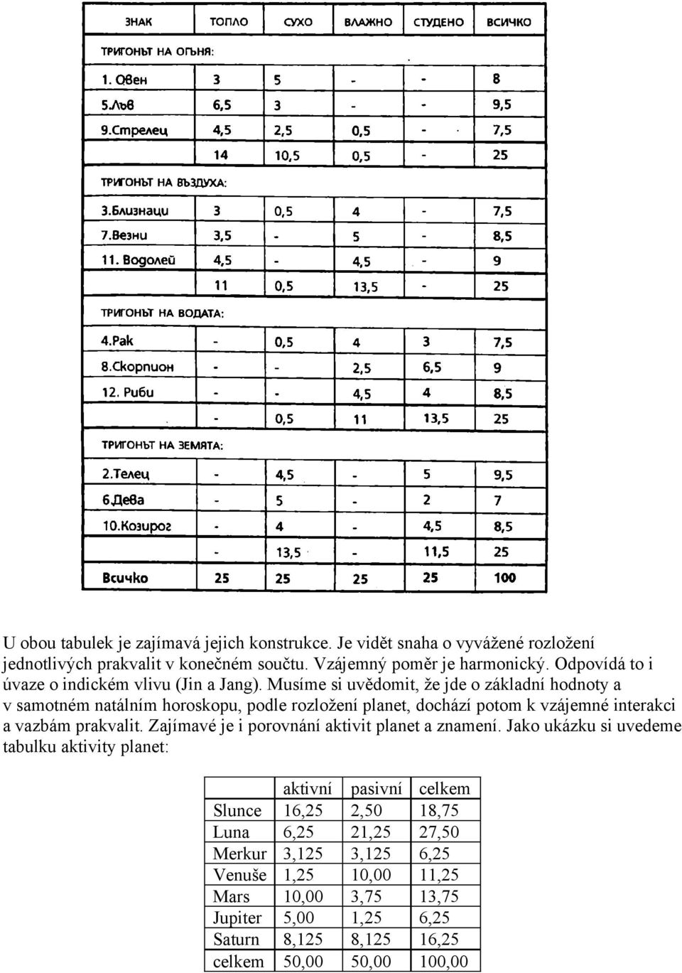 Musíme si uvědomit, že jde o základní hodnoty a v samotném natálním horoskopu, podle rozložení planet, dochází potom k vzájemné interakci a vazbám prakvalit.