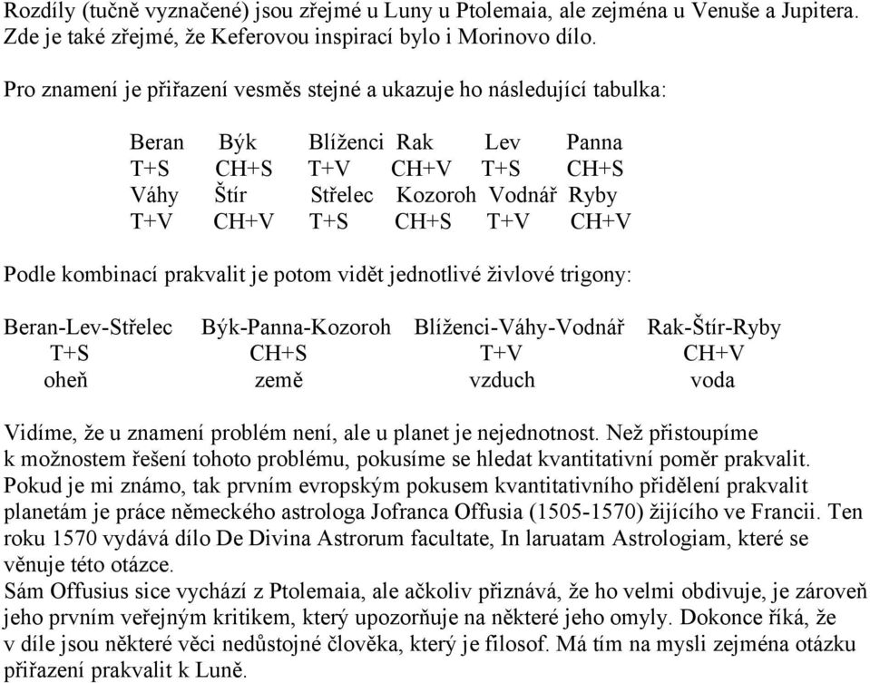 prakvalit je potom vidět jednotlivé živlové trigony: Beran-Lev-Střelec T+S oheň Býk-Panna-Kozoroh země Blíženci-Váhy-Vodnář T+V vzduch Rak-Štír-Ryby CH+V voda Vidíme, že u znamení problém není, ale u