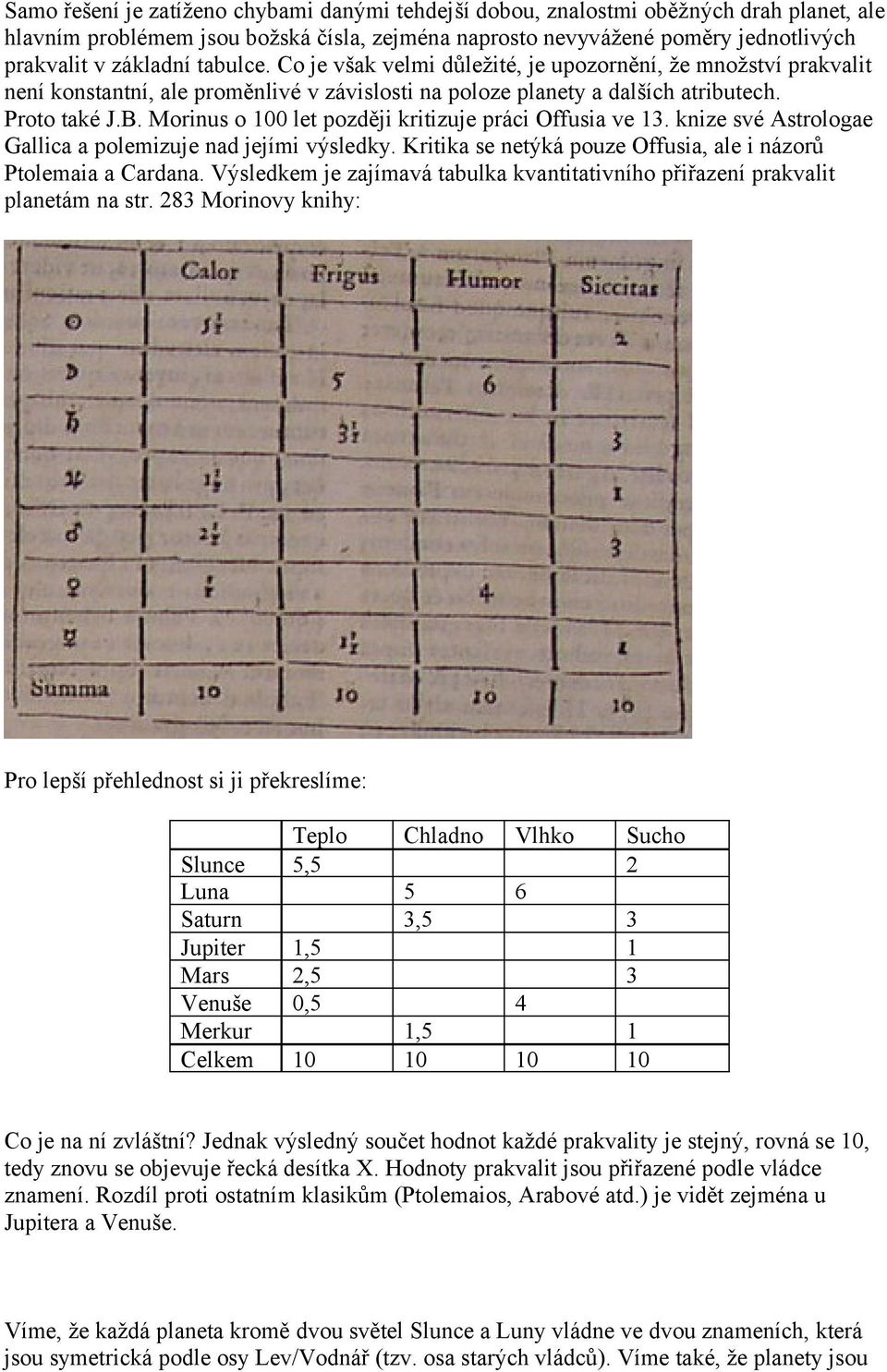 Morinus o 100 let později kritizuje práci Offusia ve 13. knize své Astrologae Gallica a polemizuje nad jejími výsledky. Kritika se netýká pouze Offusia, ale i názorů Ptolemaia a Cardana.