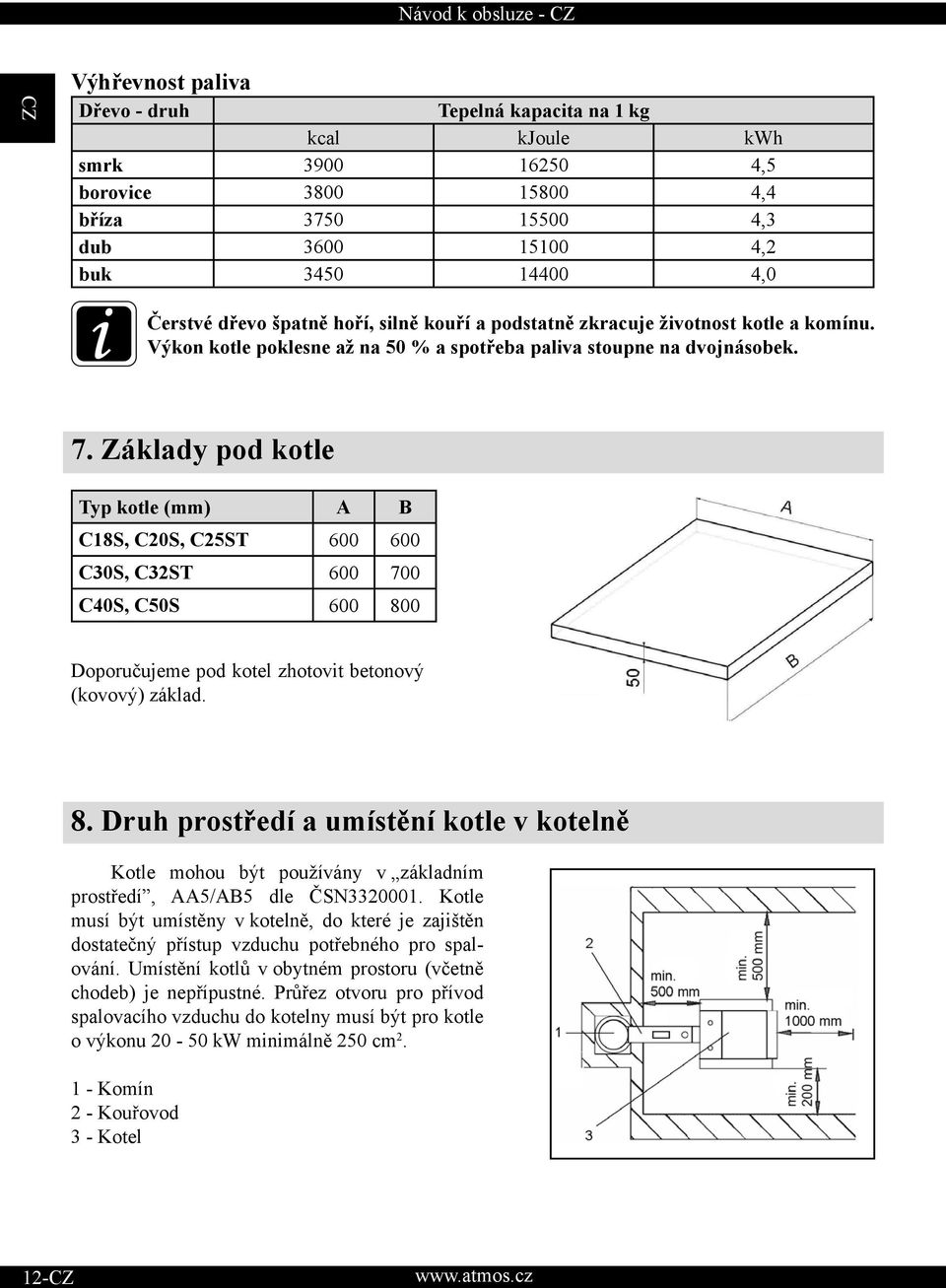 Základy pod kotle Typ kotle (mm) A B C18S, C20S, C25ST 600 600 C30S, C32ST 600 700 C40S, C50S 600 80