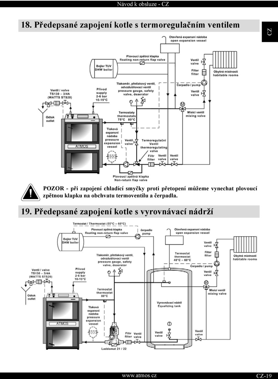 vynechat plovoucí zpětnou klapku na obchvatu termoventilu a