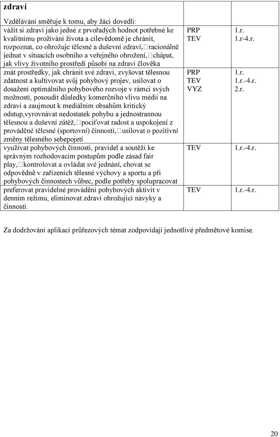 v rámci svých možností, posoudit důsledky komerčního vlivu médií na zdraví a zaujmout k mediálním obsahům kritický odstup,vyrovnávat nedostatek pohybu a jednostrannou PRP TEV VYZ 1.r. 1.r.-4.r. 2.r.