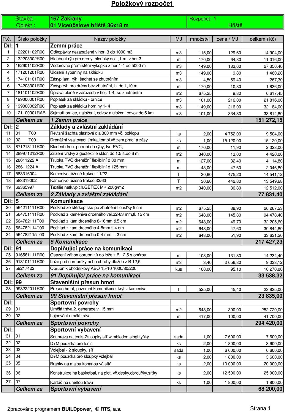 1-4 do 5000 m m3 149,00 183,60 27 356,40 4 171201201R00 Uložení sypaniny na skládku m3 149,00 9,80 1 460,20 5 174101101R00 Zásyp jam, rýh, šachet se zhutněním m3 4,50 59,40 267,30 6 174203301R00