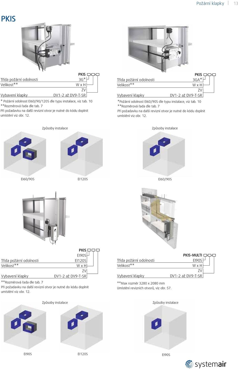 PKIS Třída požární odolnosti 3GA* likost** W x H ZV Vybavení klapky DV-2 až DV9-T-SR *Požární odolnost EI60/90S dle typu instalace, viz tab. 0 **Rozměrová řada dle tab.
