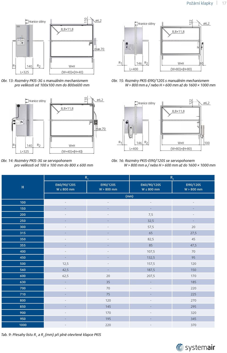 5: Rozměry PKIS-EI90/20S s manuálním mechanismem W > 800 mm a / nebo H > 600 mm až do 600 000 mm Hranice stěny 0 ø6,2 Hranice stěny 22 ø6,2 8,8,8 8,8,8 max.