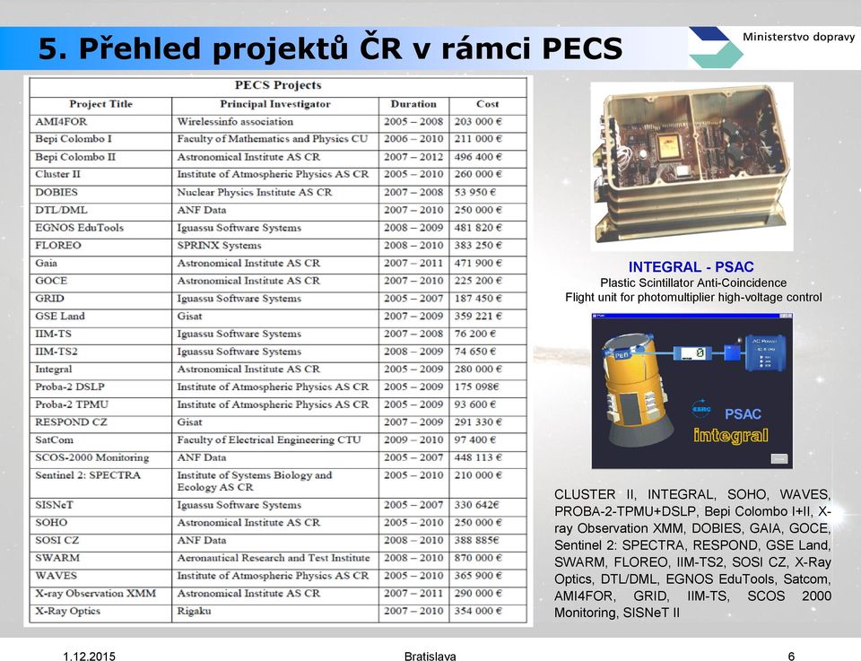 I+II, X- ray Observation XMM, DOBIES, GAIA, GOCE, Sentinel 2: SPECTRA, RESPOND, GSE Land, SWARM, FLOREO,