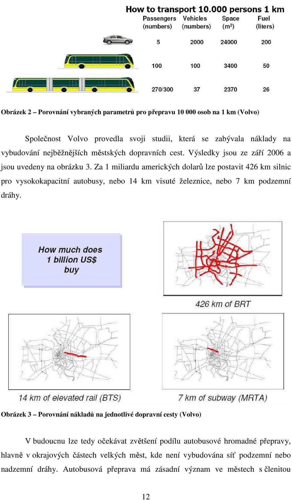 Za 1 miliardu amerických dolarů lze postavit 426 km silnic pro vysokokapacitní autobusy, nebo 14 km visuté železnice, nebo 7 km podzemní dráhy.