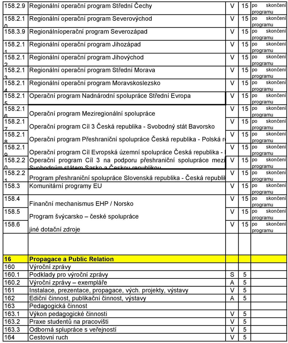 2.1 Regionální operační program Střední Morava V 15 po skončení 3 programu 158.2.1 Regionální operační program Moravskoslezsko V 15 po skončení 4 programu 158.2.1 Operační program Nadnárodní spolupráce Střední Evropa V 15 po skončení 5 programu 158.