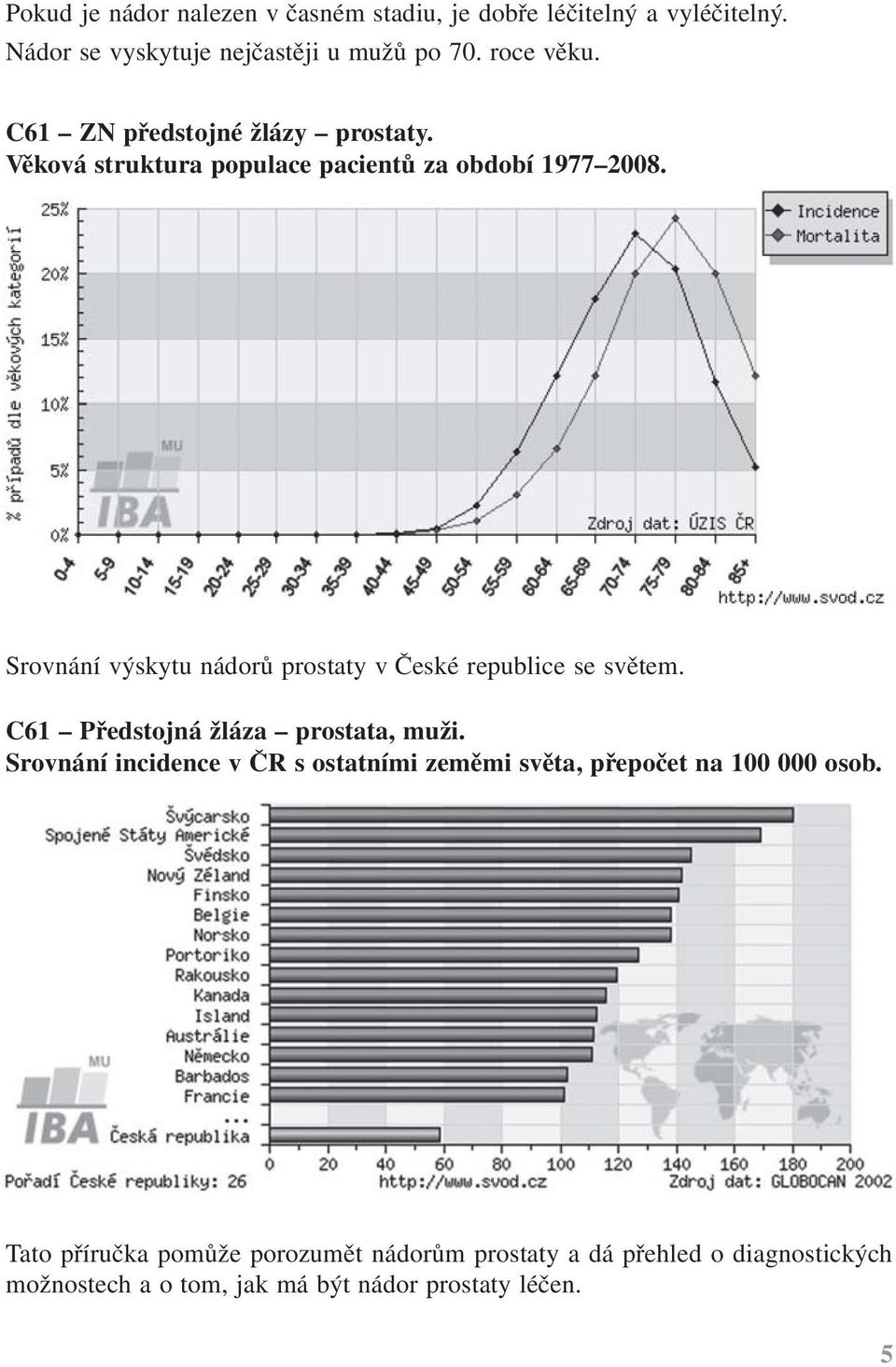 Srovnání výskytu nádorů prostaty v České republice se světem. C61 Předstojná žláza prostata, muži.