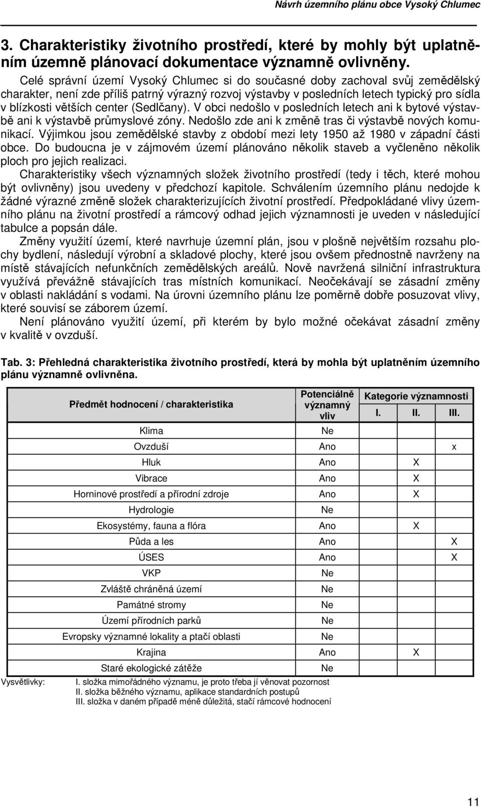 center (Sedlčany). V obci nedošlo v posledních letech ani k bytové výstavbě ani k výstavbě průmyslové zóny. Nedošlo zde ani k změně tras či výstavbě nových komunikací.