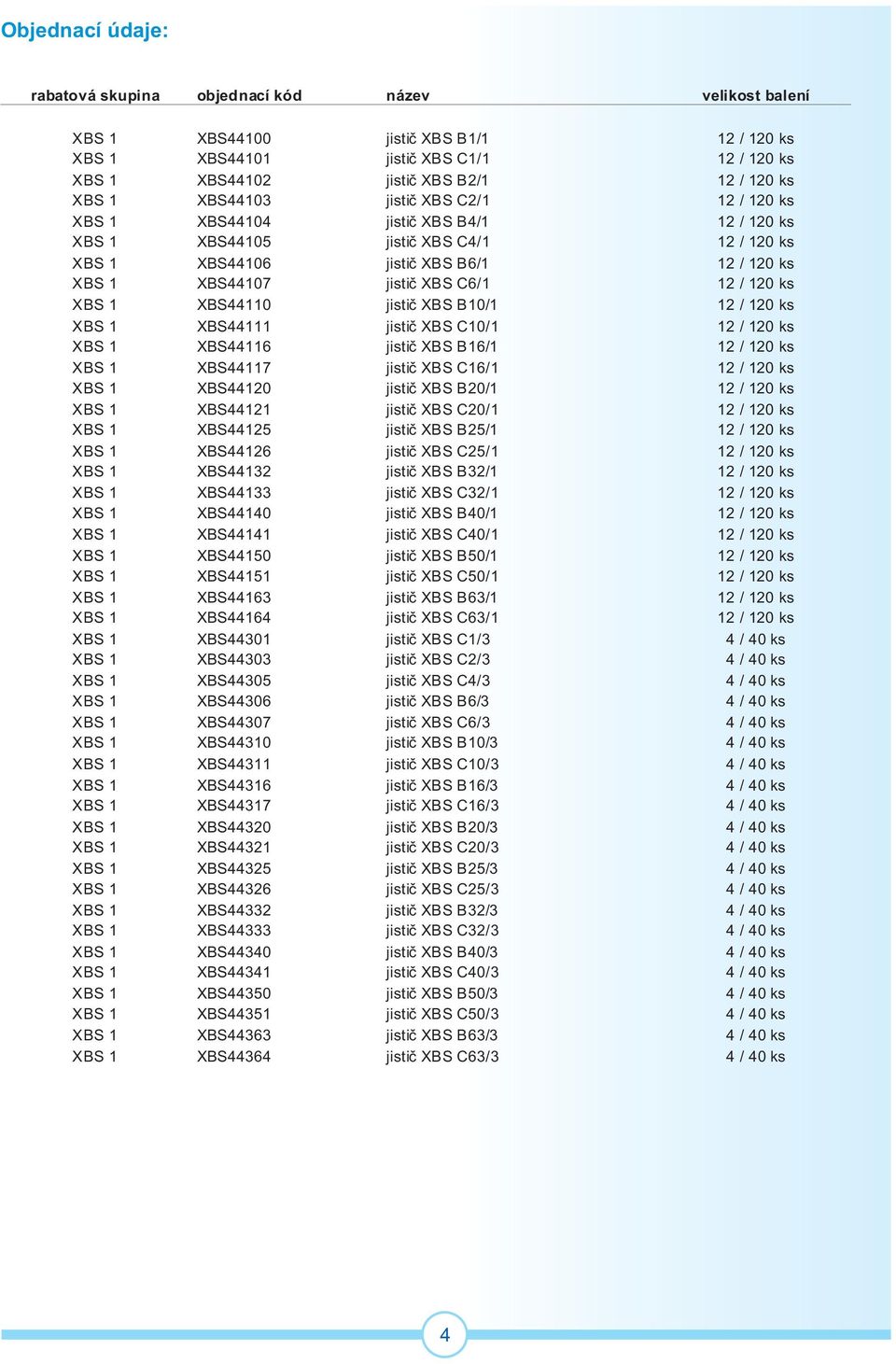 1 / 10 ks XBS 1 XBS44116 jistiè XBS B16/1 1 / 10 ks XBS 1 XBS44117 jistiè XBS C16/1 1 / 10 ks XBS 1 XBS4410 jistiè XBS B0/1 1 / 10 ks XBS 1 XBS4411 jistiè XBS C0/1 1 / 10 ks XBS 1 XBS4415 jistiè XBS