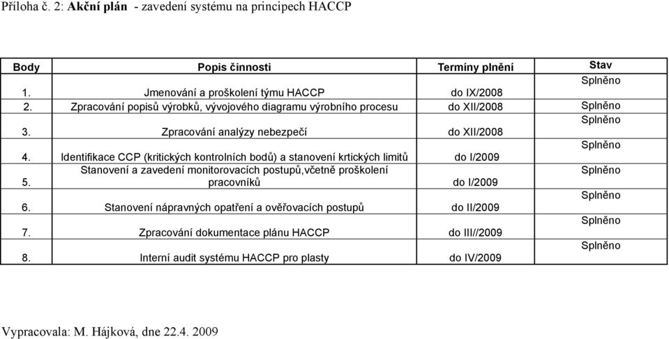 Identifikace CCP (kritických kontrolních bodů) a stanovení krtických limitů do I/2009 Stanovení a zavedení monitorovacích postupů,včetně proškolení 5.