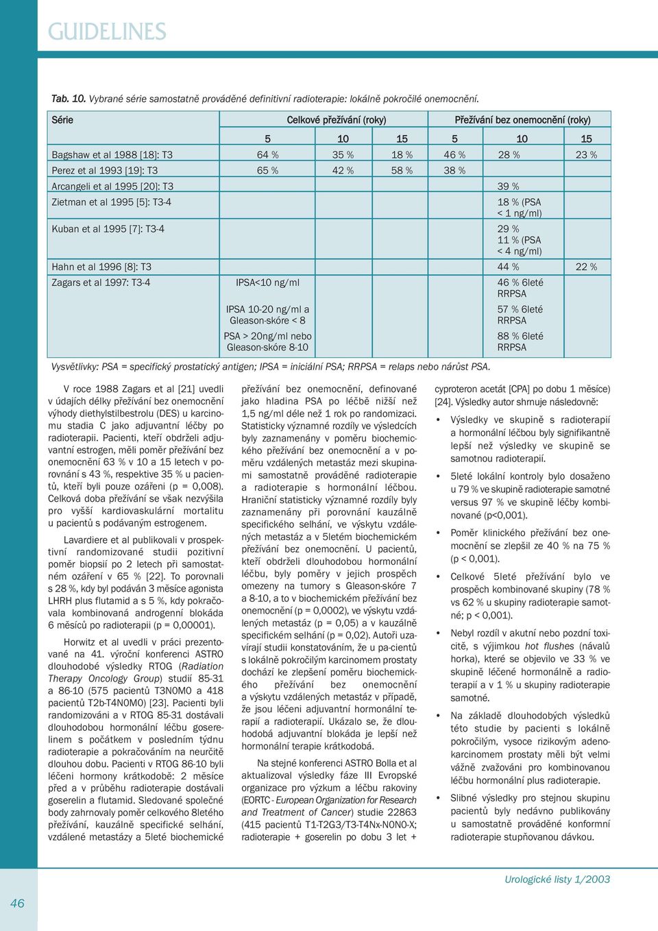 1995 [20]: T3 39 % Zietman et al 1995 [5]: T3-4 18 % (PSA < 1 ng/ml) Kuban et al 1995 [7]: T3-4 29 % 11 % (PSA < 4 ng/ml) Hahn et al 1996 [8]: T3 44 % 22 % Zagars et al 1997: T3-4 IPSA<10 ng/ml 46 %