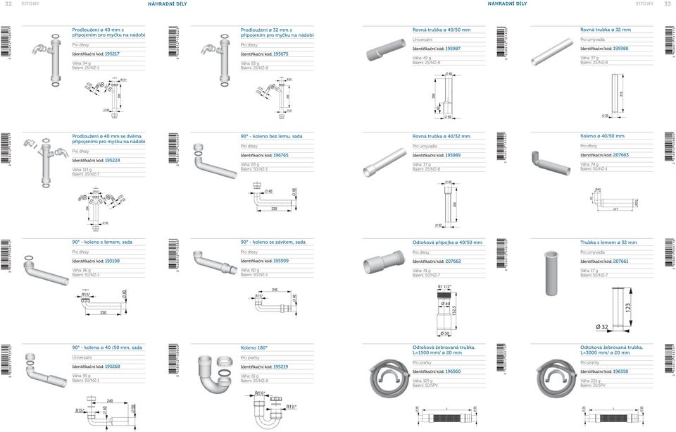 1 4 0 6 Rovná trubka ø 32 mm Identifikační kód: 195988 Váha: 37 g Balení: 25/NZ-8 3 8 3 8 9 1 2 1 6 1 4 1 3 3 838912 109101 Prodloužení ø 40 mm se dvěma připojeními pro myčku na nádobí Identifikační