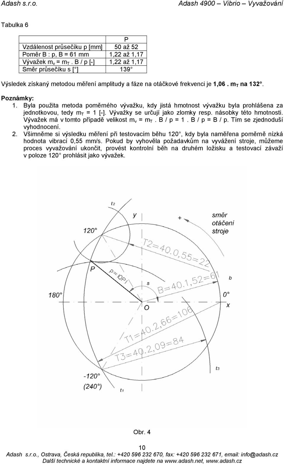 Byla použita metoda poměrného vývažku, kdy jistá hmotnost vývažku byla prohlášena za jednotkovou, tedy m T = 1 [-]. Vývažky se určují jako zlomky resp. násobky této hmotnosti.