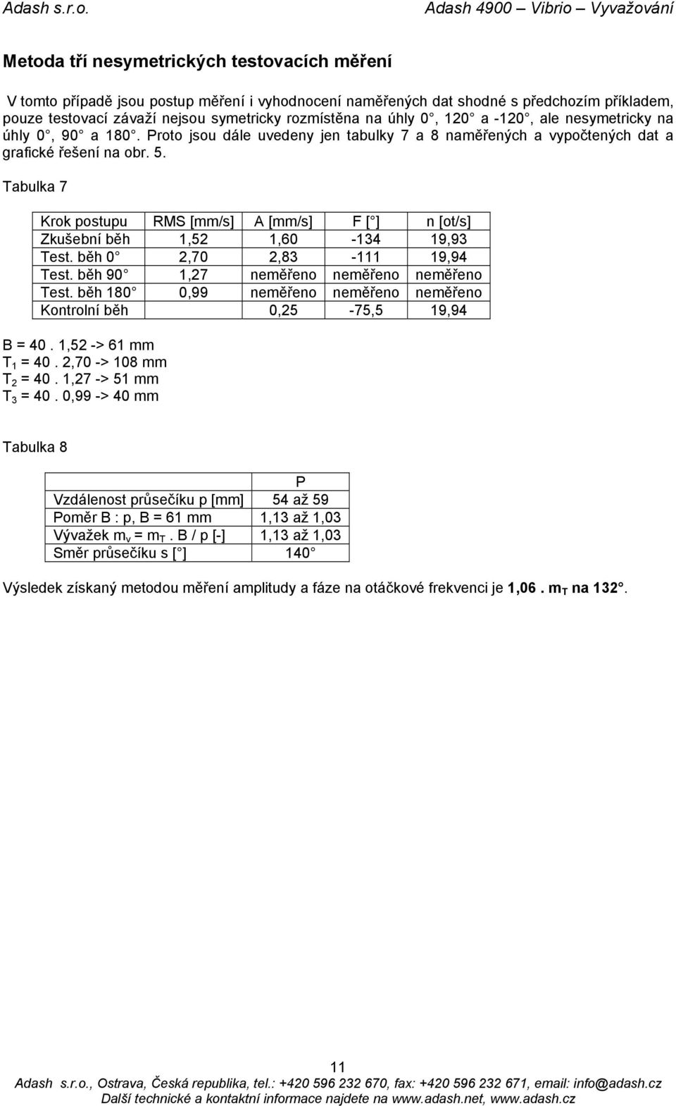 Tabulka 7 Krok postupu RMS [mm/s] A [mm/s] F [ ] n [ot/s] Zkušební běh 1,52 1,60-134 19,93 Test. běh 0 2,70 2,83-111 19,94 Test. běh 90 1,27 neměřeno neměřeno neměřeno Test.