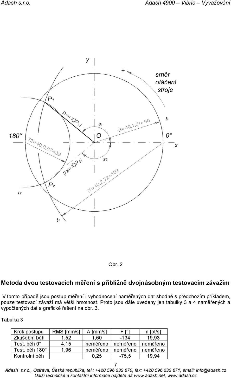 Proto jsou dále uvedeny jen tabulky 3 