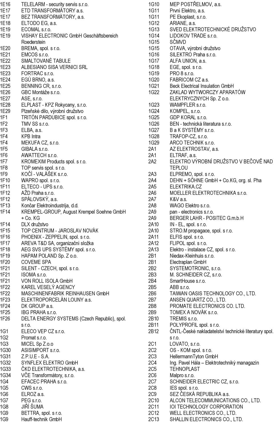 r.o. VISHAY ELECTRONIC GmbH Geschäftsbereich Roederstein BREMA, spol. s r.o. EMCOS s.r.o. SMALTOVANÉ TABULE ALBESIANO SISA VERNICI SRL FORTRAC s.r.o. EGÚ BRNO, a.s. BENNING CR, s.r.o. GBC Montáže s.r.o. ASE, s.