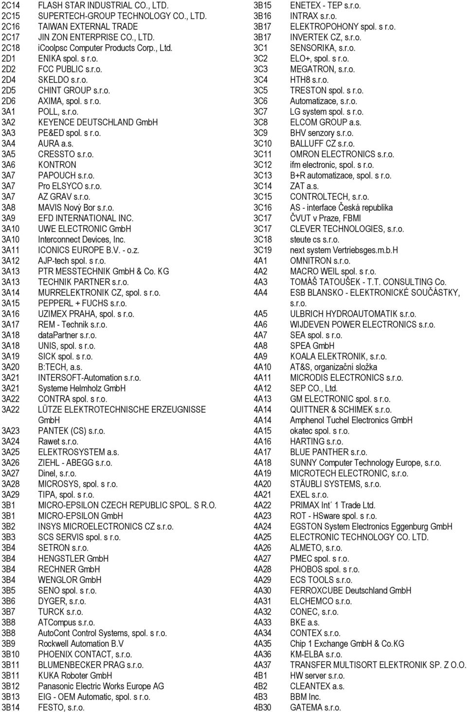 , LTD. icoolpsc Computer Products Corp., Ltd. ENIKA spol. s r.o. FCC PUBLIC s.r.o. SKELDO s.r.o. CHINT GROUP s.r.o. AXIMA, spol. s r.o. POLL, s.r.o. KEYENCE DEUTSCHLAND GmbH PE&ED spol. s r.o. AURA a.